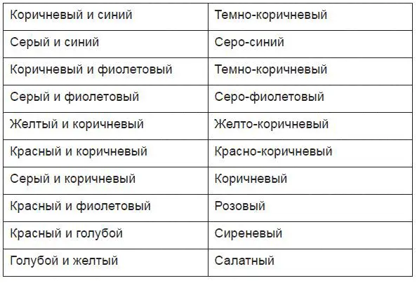 Брак при окраске изделий его предупреждение и устранение В некоторых случаях - фото 3