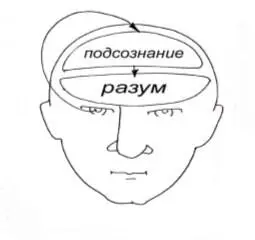 Если Разум чемто сильно занят человек напряженно чтото обдумывает то новые - фото 9