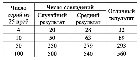 При соблюдении всех указанных условий американскими и английскими - фото 29