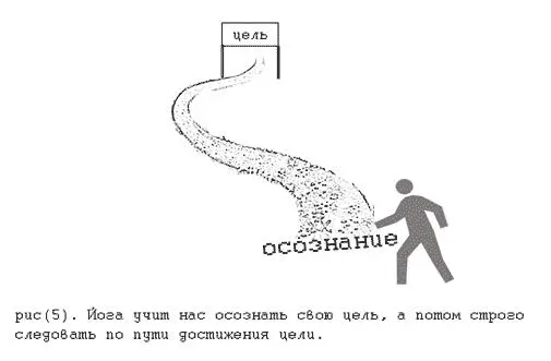 Эта цель может быть в работе учебе йоге У человека который поступает таким - фото 9