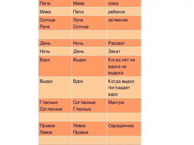 Адья спросил Расскажи мне что такое слово хатха и как его следует - фото 14