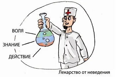 Рис3 Майю можно преодолеть тройным лекарством Аксиома 15 Для человека - фото 39