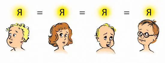 Рис3 Аксиома 2 Аксиома 3 Все Высшие индивидуальные Я являются - фото 11