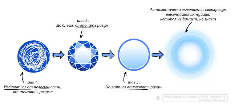 Рис2 Йога призывает нас постичь реальность через вполне конкретные шаги - фото 23
