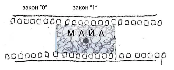Рис5 Закон 1 Абсолют проявился Аксиома 3Следующая аксиома говорит - фото 54