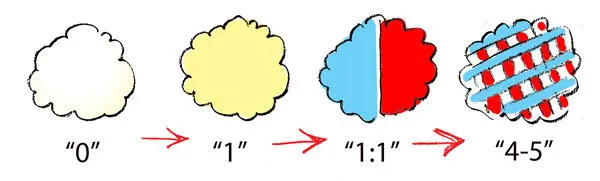 Рис6 Наше Я проходит стадии творения 0 1 11 45 У нас одно - фото 74