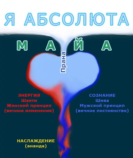 Еще раз хочу напомнить что цель Открытого Йога Университета это практическая - фото 2