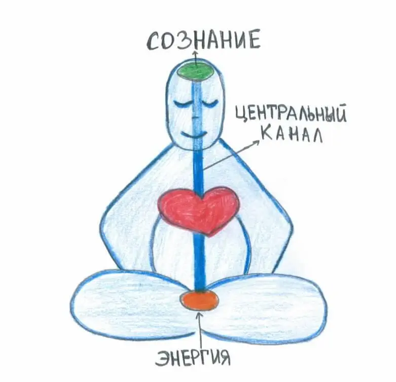 Рис 4 Даже наш Центральный канал это ассоциативная связь которая связывает - фото 5