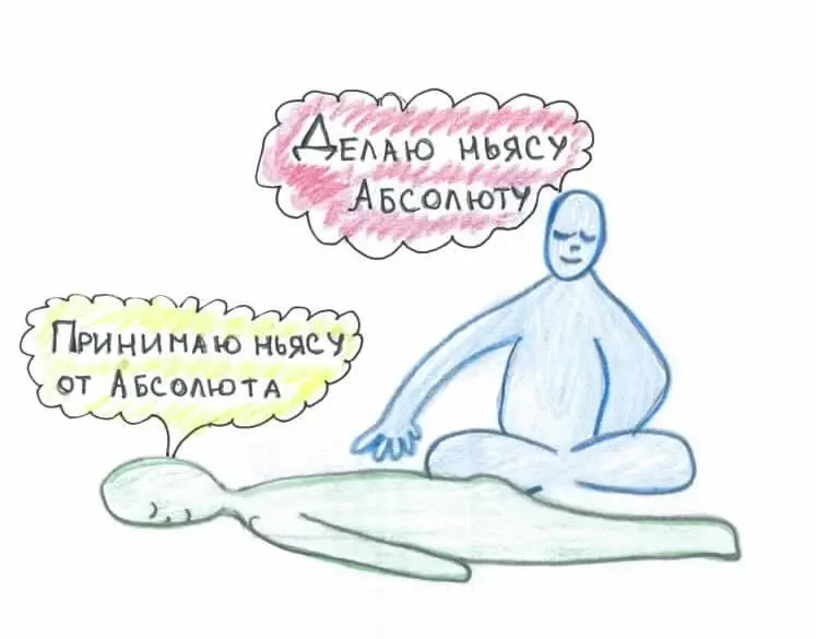 Рис5 Ассоциативная связь говорит что мы вовлеклись в мир А задача йоги - фото 6