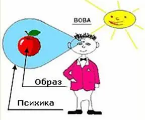 Сознание Образ Мира Подход психологии В современной научной психологии не - фото 23