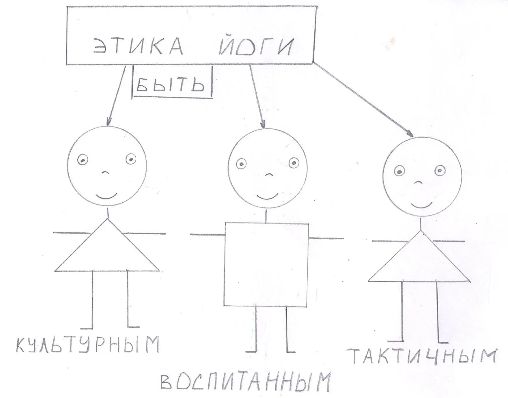 Рис3 Студент ЙОУМ воспитан культурен тактичен Обычно каждый нормальный - фото 4