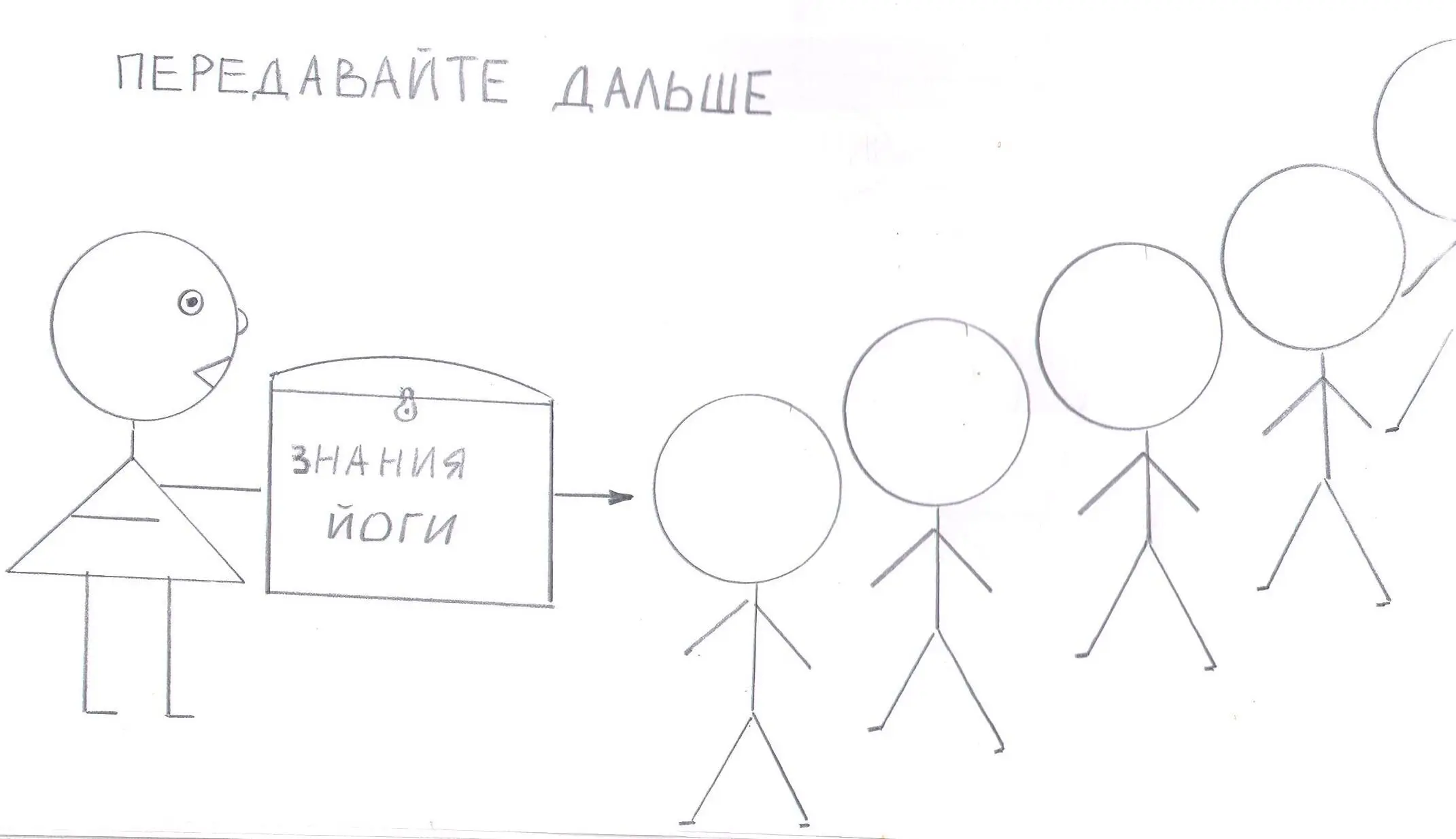 Рис1 Передача знаний Сейчас когда огромное число людей запутаны всякими - фото 8