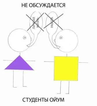 Рис 1 Подробности личной жизни и работы не обсуждаются студентами ОЙУМ 2 - фото 11