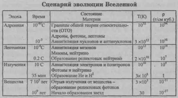 65 Реликтовое излучение Гамова В 1965 г американские радиоинженеры А - фото 23