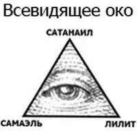 1 В начале была Тьма и Тьма была всюду и всё было Тьмою 2 Всё началось - фото 1