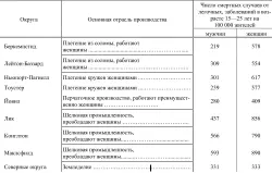 В округах с шелковой промышленностью где участие мужчин в фабричном труде - фото 1