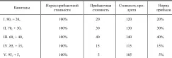 Мы получаем здесь для различных сфер производства при одинаковой степени - фото 3