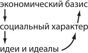 IX Социальное бессознательное Социальный характер вынуждающий людей - фото 1