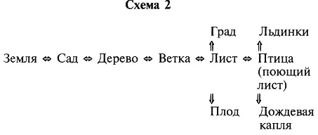 Эта последовательность в то же время фиксирует и этапы различных превращений и - фото 3