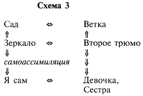 Этот процесс сопровождается предпочтительным использованием определенных - фото 4