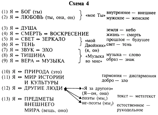 Все названные нами соответствия работают и во многих других лирических - фото 5