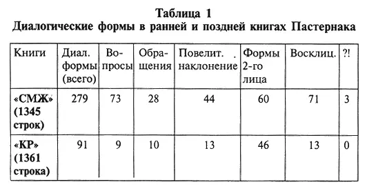 Как мы видим в СМЖ количество восклицательных знаков достигает 71 причем - фото 6