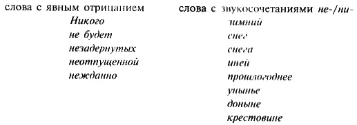 слова с явным отрицанием Никого не будет незадернутых неотпущенной нежданно - фото 30