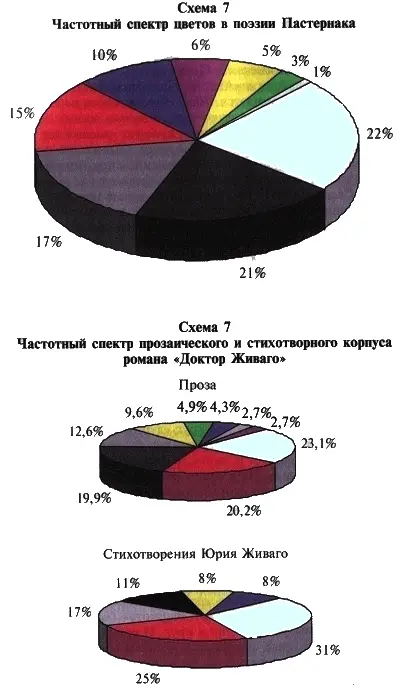 В книге Второе рождение кипение вновь ненадолго оживает и метель полночных - фото 31