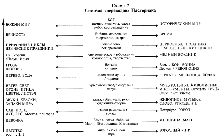 Эта система переводов из Божьего в Исторический мир и обратно - фото 9