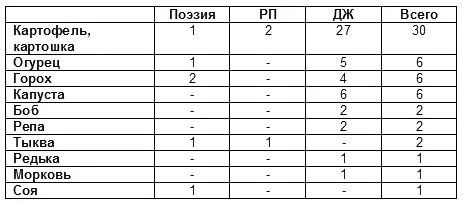 V Травы и мхи VI Злаковые ЖИВОТНЫЙ МИР VII Дикие животные - фото 13