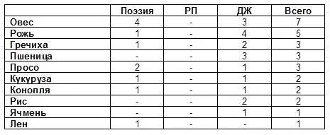 ЖИВОТНЫЙ МИР VII Дикие животные VIII Домашние животные с учетом - фото 15