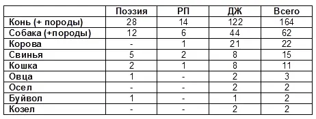 IX Грызуны X Ползучие гады пресмыкающиеся XI Беспозвоночные - фото 17
