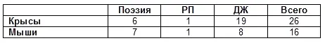 X Ползучие гады пресмыкающиеся XI Беспозвоночные Членистоногие - фото 18