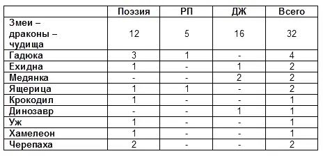 XI Беспозвоночные Членистоногие паукообразные Черви - фото 19