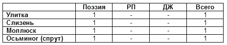 Амфибии Ракообразные Кишечнополостные - фото 22