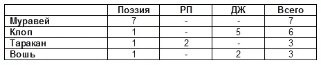 Глава 3 Сквозные темы и вариации Бориса Пастернака 31 Имена собственные и - фото 29
