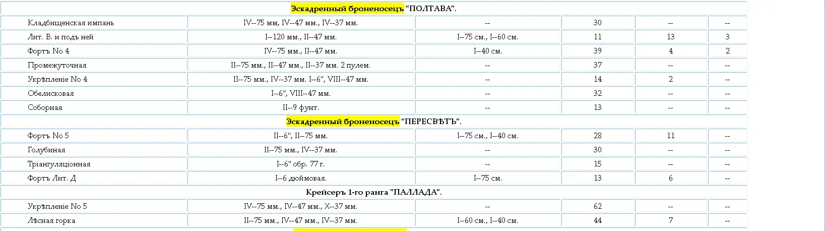 А на этомъ западномъ фронтѣ мы долго можемъ держаться даже при многихъ и - фото 104