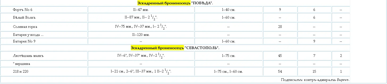 А на этомъ западномъ фронтѣ мы долго можемъ держаться даже при многихъ и - фото 105