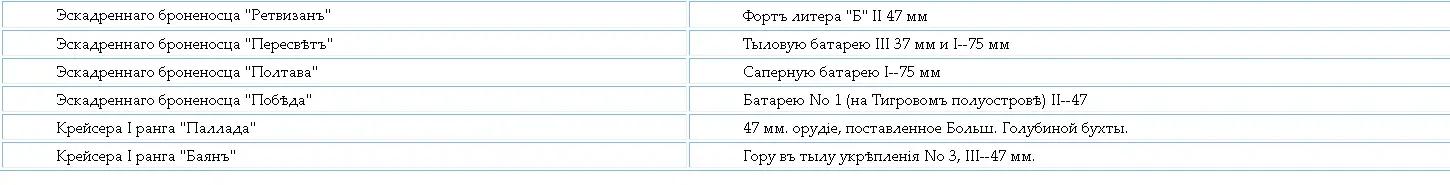 Это ваше превосходительство сводная рота Вчера вечеромъ мы смѣнились съ - фото 106