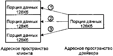 Передача нескольких фрагментов сообщения с помощью функции MsgWrite Отметим - фото 47