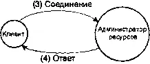Сообщение IOCONNECT Затем наконец клиентская функция open возвращает - фото 79