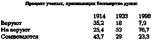 См Edward J Larson and Larry Witham Leading Scientists Still Reject - фото 3