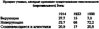 См Edward J Larson and Larry Witham Leading Scientists Still Reject - фото 2