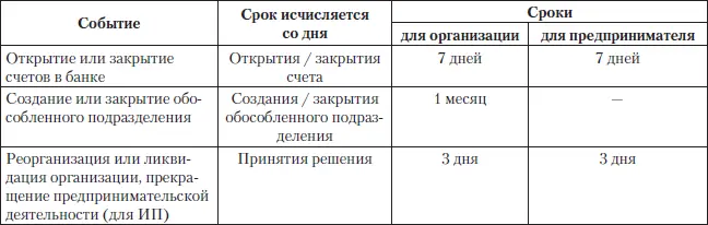 За нарушение срока сообщения о счетах в банках на должностных лиц и - фото 19