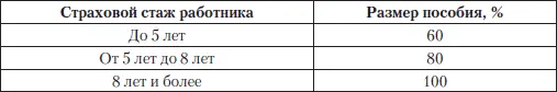 4 Определить общую сумму пособия умножить п 3 на число календарных дней - фото 22