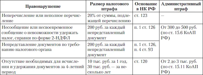 С каких именно выплат следует удерживать НДФЛ По правилу ст 41 Налогового - фото 23
