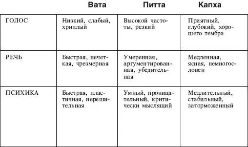ВАРИАНТ II ОПРОСНЫЙ ЛИСТ I Приобретенный конституциональный дисбаланс - фото 9
