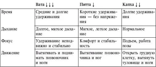 ИСХОДНОЕ ПОЛОЖЕНИЕ Перед асаной выполните упражнение на растягивание мышц шеи - фото 102