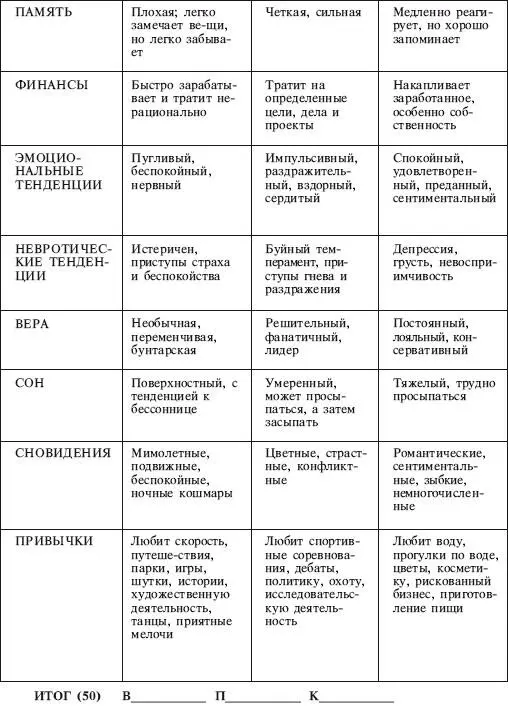 ВАРИАНТ II ОПРОСНЫЙ ЛИСТ I Приобретенный конституциональный дисбаланс - фото 10