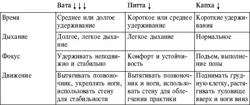 ИСХОДНОЕ ПОЛОЖЕНИЕ Прежде чем вы начнете выполните упражнение на растягивание - фото 110